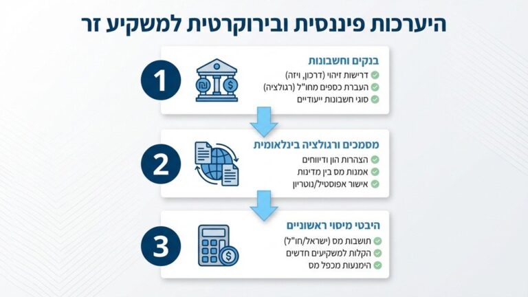 מסמכים פיננסיים ודרכון בינלאומי המייצגים את תחילת תהליך הרכישה למשקיע זר