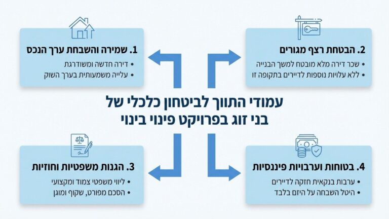 בני זוג מבוגרים חותמים על מסמכים משפטיים