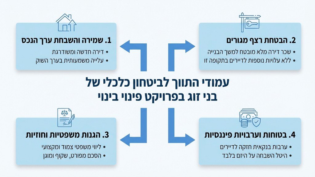 בני זוג מבוגרים חותמים על מסמכים משפטיים