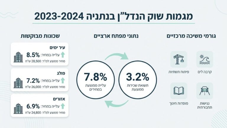 נוף עירוני של שכונות מגורים ופארקים בנתניה