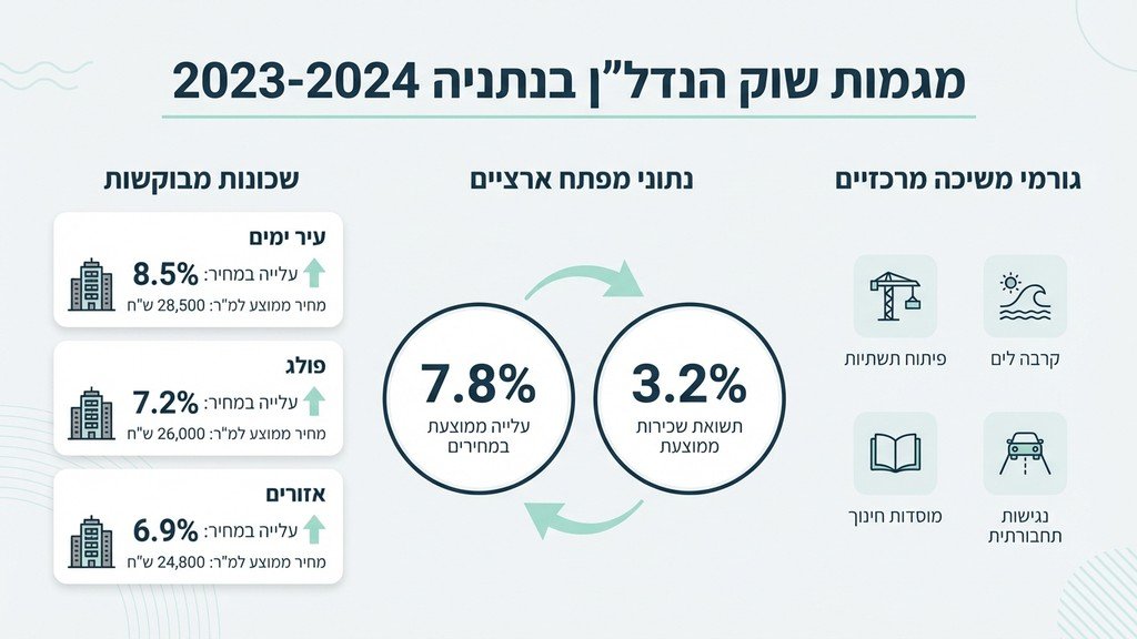 נוף עירוני של שכונות מגורים ופארקים בנתניה