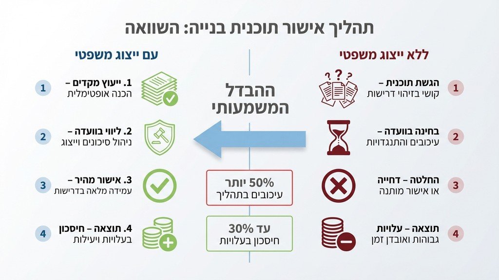 מסמכי תכנון ובניה ושרטוטים הנדסיים מונחים על שולחן ישיבות