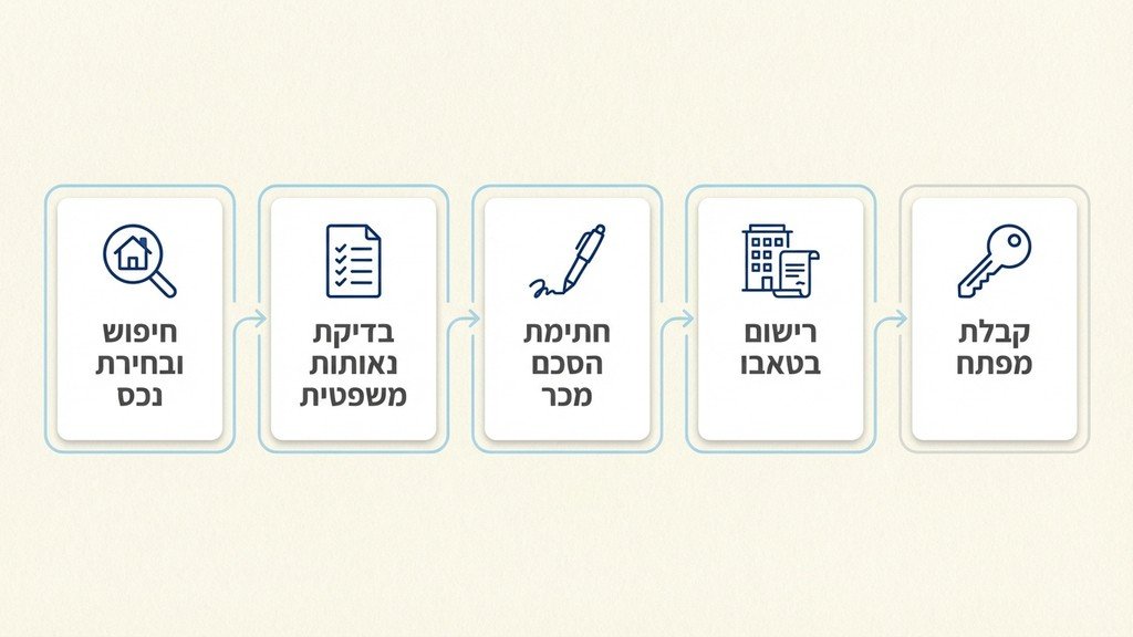 לחיצת יד בין לקוח לעורך דין על רקע אתר בנייה מטושטש