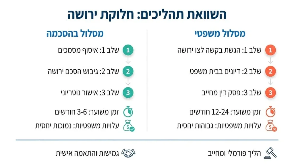 חישוב מס רכישה במחשבון דיגיטלי