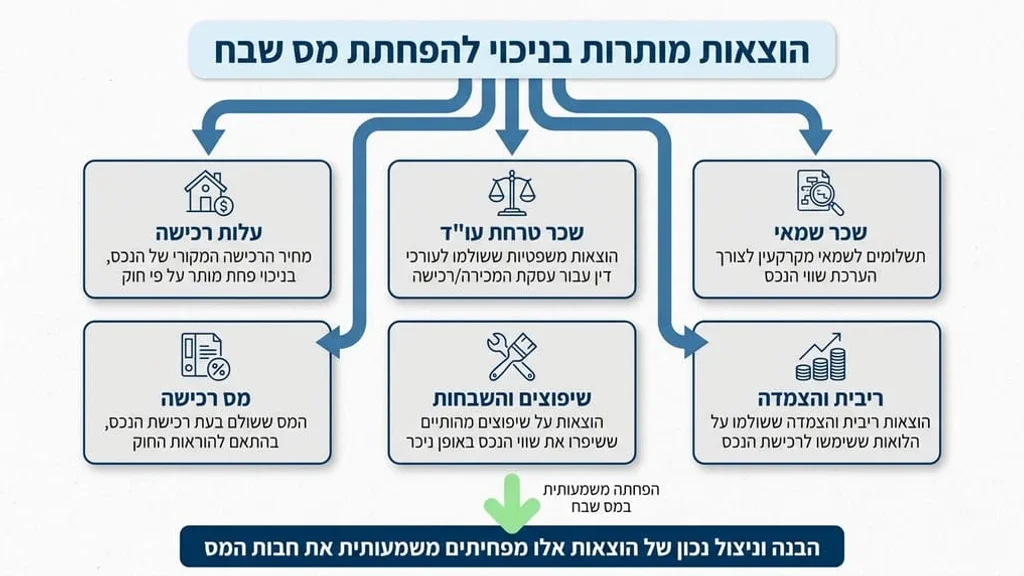 מסמכים משפטיים וקבלות לניכוי הוצאות